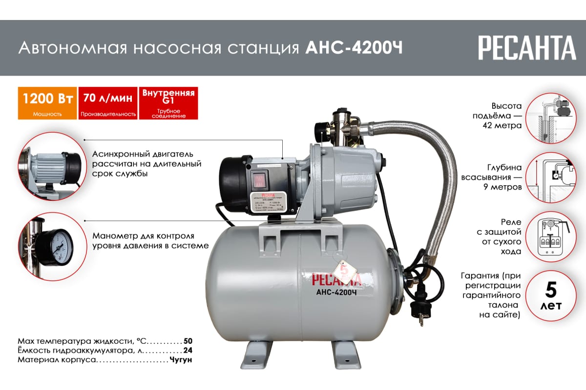 Насос скважинный ПРОФ РЕСАНТА HC-55/50 77/3/1